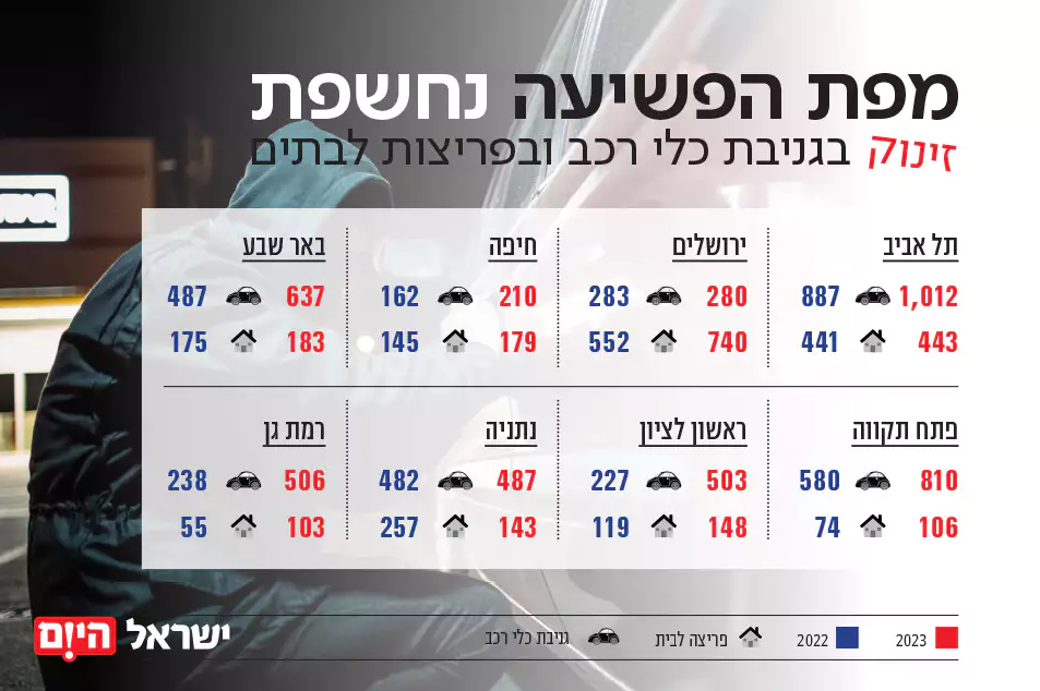 פריצות לבתים בישראל - מפת פשיעה